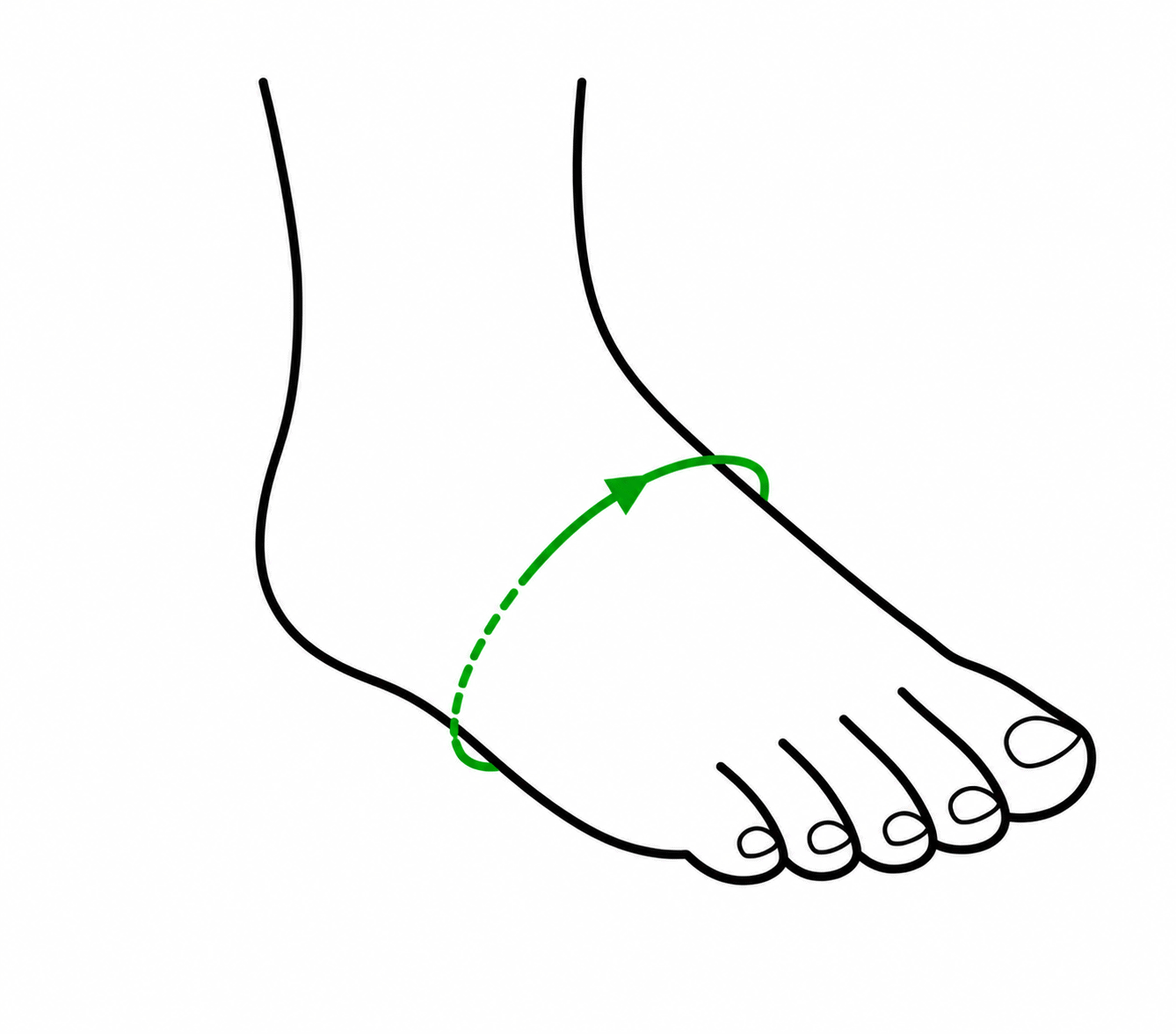 How to measure